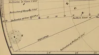 An illustration from Electro astronomical atlas ... with explanatory notes, questions and answers (1874)