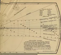 An illustration from Electro astronomical atlas ... with explanatory notes, questions and answers (1874)