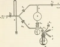 An illustration from Electrochemical investigation of liquid amalgams of thallium, indium, tin, zinc, cadmium, lead, copper, and lithium (1909)