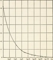 An illustration from Electrochemical investigation of liquid amalgams of thallium, indium, tin, zinc, cadmium, lead, copper, and lithium (1909)