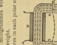 An illustration from Electro-dynamic machinery for continuous currents (1896)