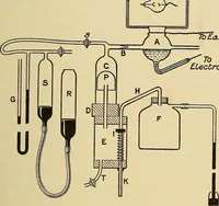 An illustration from Electrons, or, The nature and properties of negative electricity (1907)