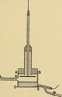 An illustration from Electrons, or, The nature and properties of negative electricity (1907)
