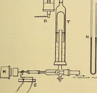 An illustration from Electrons, or, The nature and properties of negative electricity (1907)