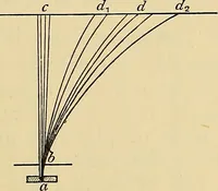 An illustration from Electrons, or, The nature and properties of negative electricity (1907)