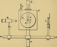 An illustration from Electrons, or, The nature and properties of negative electricity (1907)
