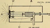 An illustration from Electrons, or, The nature and properties of negative electricity (1907)