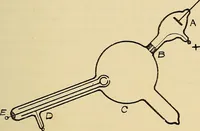 An illustration from Electrons, or, The nature and properties of negative electricity (1907)