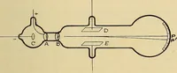 An illustration from Electrons, or, The nature and properties of negative electricity (1907)
