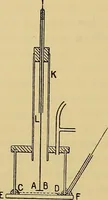 An illustration from Electrons, or, The nature and properties of negative electricity (1907)