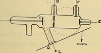 An illustration from Electrons, or, The nature and properties of negative electricity (1907)