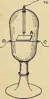 An illustration from Electrons, or, The nature and properties of negative electricity (1907)