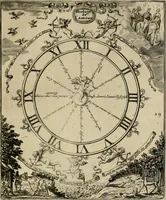 An illustration from Elegantissimorum emblematum corpusculum Latinis Belgicisque versibus elucidatum. Versameling van uytgeleesene sinne-beelden met latynse en nederduitse verklaringen in rym (1696)