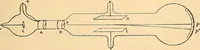 An illustration from Elektrizitäts-Durchgang in Gasen : (1906)
