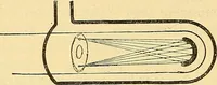 An illustration from Elektrizitäts-Durchgang in Gasen : (1906)