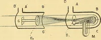 An illustration from Elektrizitäts-Durchgang in Gasen : (1906)