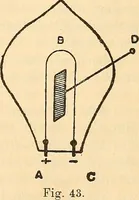 An illustration from Elektrizitäts-Durchgang in Gasen : (1906)