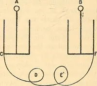 An illustration from Elektrizitäts-Durchgang in Gasen : (1906)