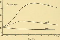 An illustration from Elektrizitäts-Durchgang in Gasen : (1906)