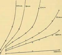 An illustration from Elektrizitäts-Durchgang in Gasen : (1906)