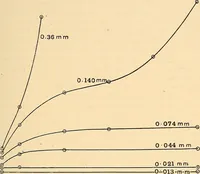 An illustration from Elektrizitäts-Durchgang in Gasen : (1906)