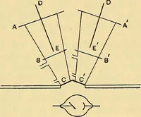 An illustration from Elektrizitäts-Durchgang in Gasen : (1906)