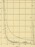 An illustration from Elektrizitäts-Durchgang in Gasen : (1906)
