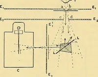 An illustration from Elektrizitäts-Durchgang in Gasen : (1906)