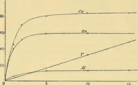 An illustration from Elektrizitäts-Durchgang in Gasen : (1906)