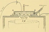 An illustration from Elektrizitäts-Durchgang in Gasen : (1906)