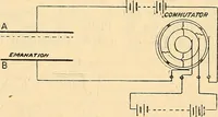 An illustration from Elektrizitäts-Durchgang in Gasen : (1906)