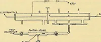 An illustration from Elektrizitäts-Durchgang in Gasen : (1906)