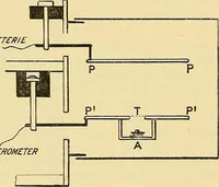 An illustration from Elektrizitäts-Durchgang in Gasen : (1906)