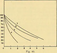 An illustration from Elektrizitäts-Durchgang in Gasen : (1906)