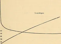 An illustration from Elektrizitäts-Durchgang in Gasen : (1906)