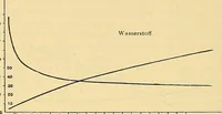 An illustration from Elektrizitäts-Durchgang in Gasen : (1906)