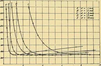 An illustration from Elektrizitäts-Durchgang in Gasen : (1906)