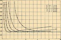 An illustration from Elektrizitäts-Durchgang in Gasen : (1906)