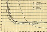 An illustration from Elektrizitäts-Durchgang in Gasen : (1906)