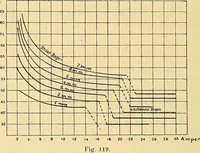 An illustration from Elektrizitäts-Durchgang in Gasen : (1906)
