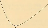 An illustration from Elektrizitäts-Durchgang in Gasen : (1906)