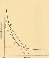 An illustration from Elektrizitäts-Durchgang in Gasen : (1906)
