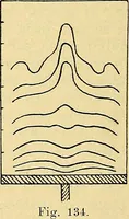 An illustration from Elektrizitäts-Durchgang in Gasen : (1906)
