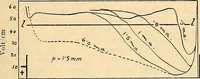 An illustration from Elektrizitäts-Durchgang in Gasen : (1906)