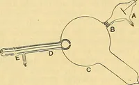 An illustration from Elektrizitäts-Durchgang in Gasen : (1906)
