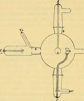 An illustration from Elektrizitäts-Durchgang in Gasen : (1906)