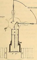 An illustration from Elektrizitäts-Durchgang in Gasen : (1906)