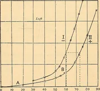 An illustration from Elektrizitäts-Durchgang in Gasen : (1906)