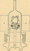 An illustration from Elektrizitäts-Durchgang in Gasen : (1906)