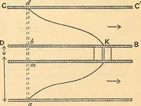 An illustration from Elektrizitäts-Durchgang in Gasen : (1906)